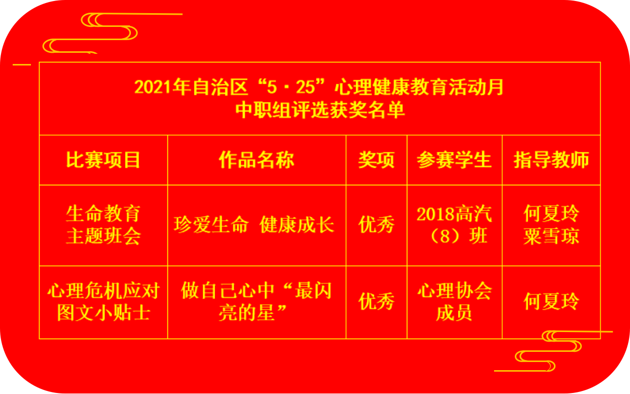 项目获奖.png