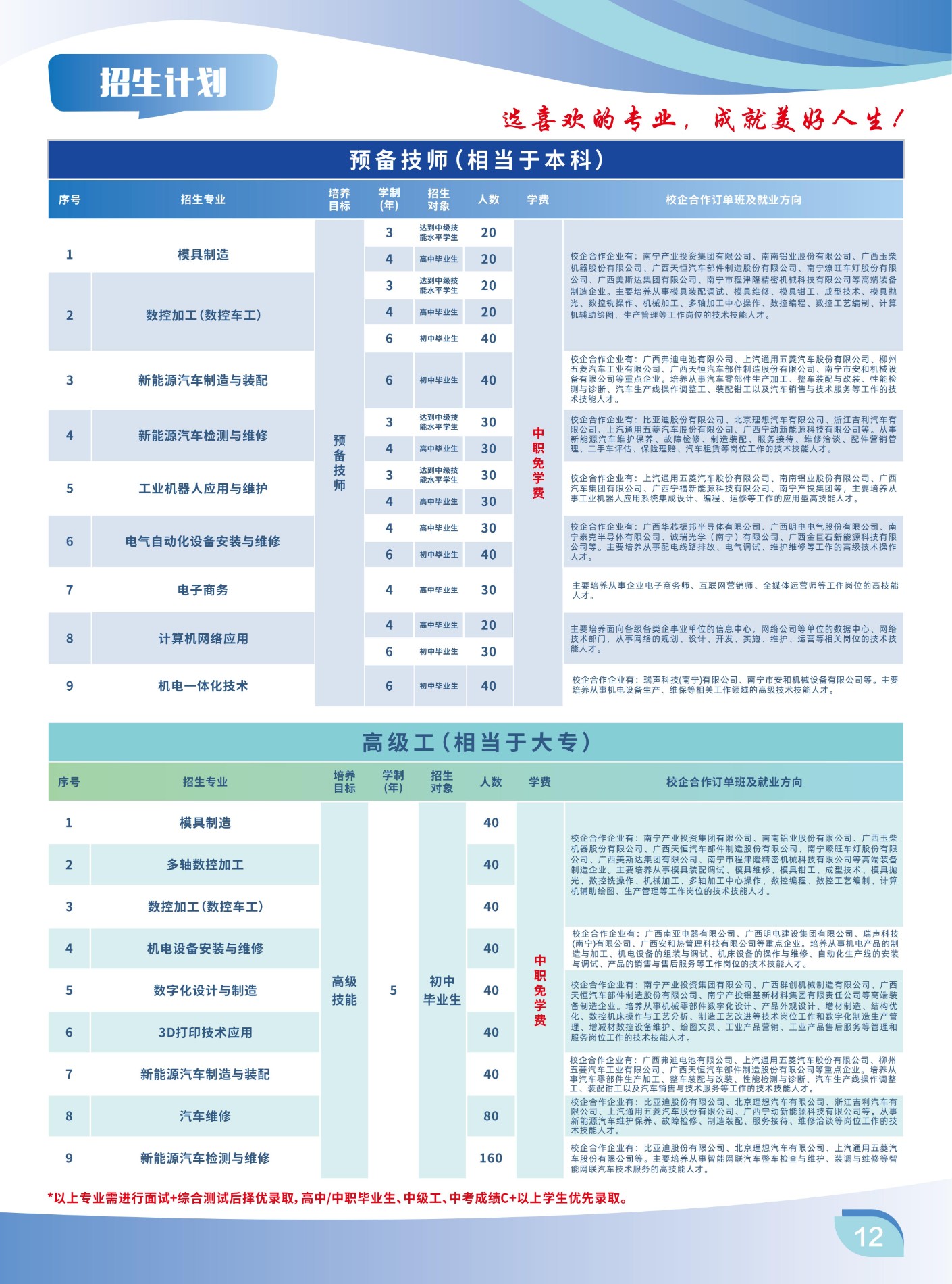 0407-2025年技师学院招生简章原版_12.jpg