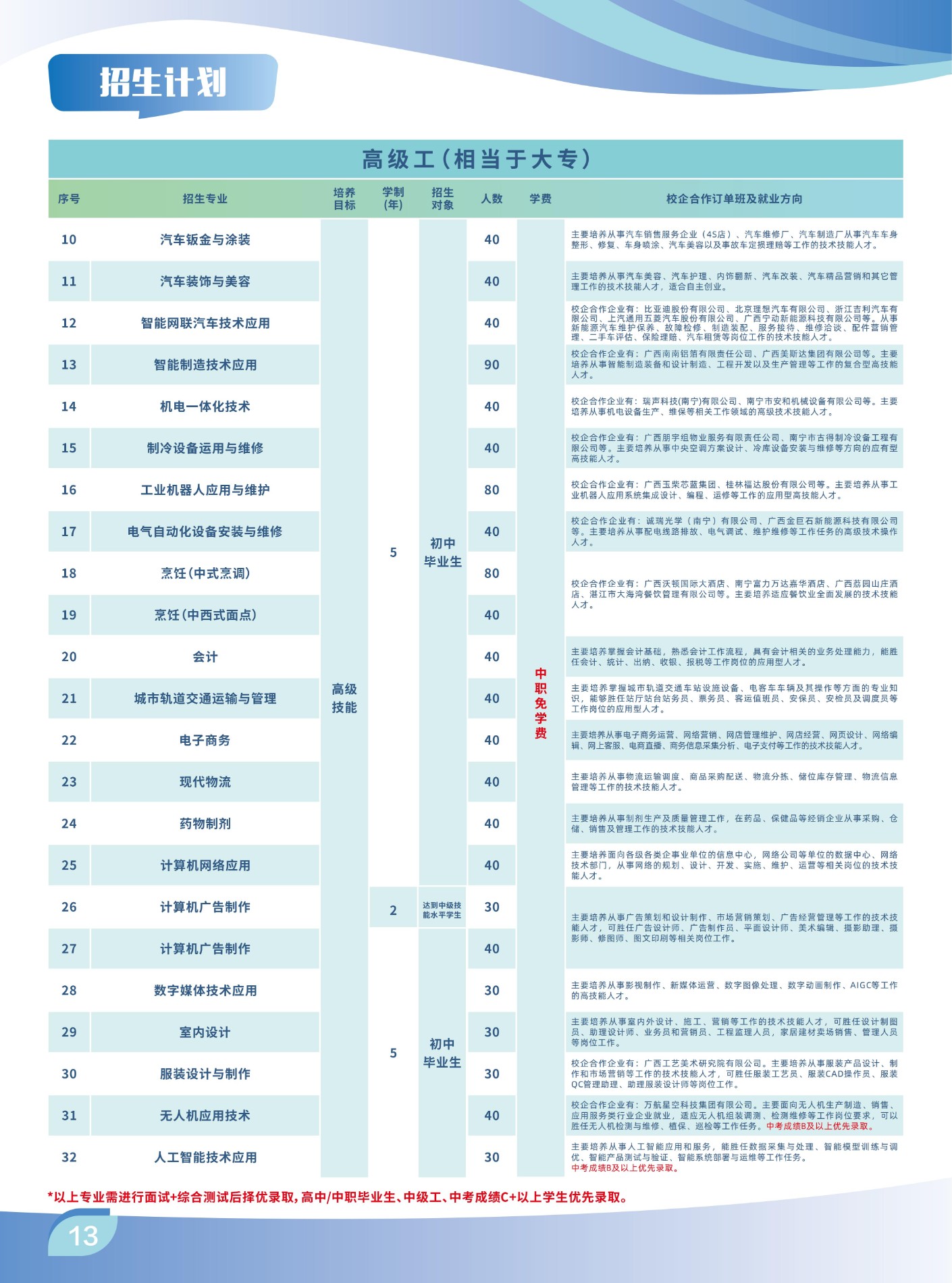 0407-2025年技师学院招生简章原版_13.jpg