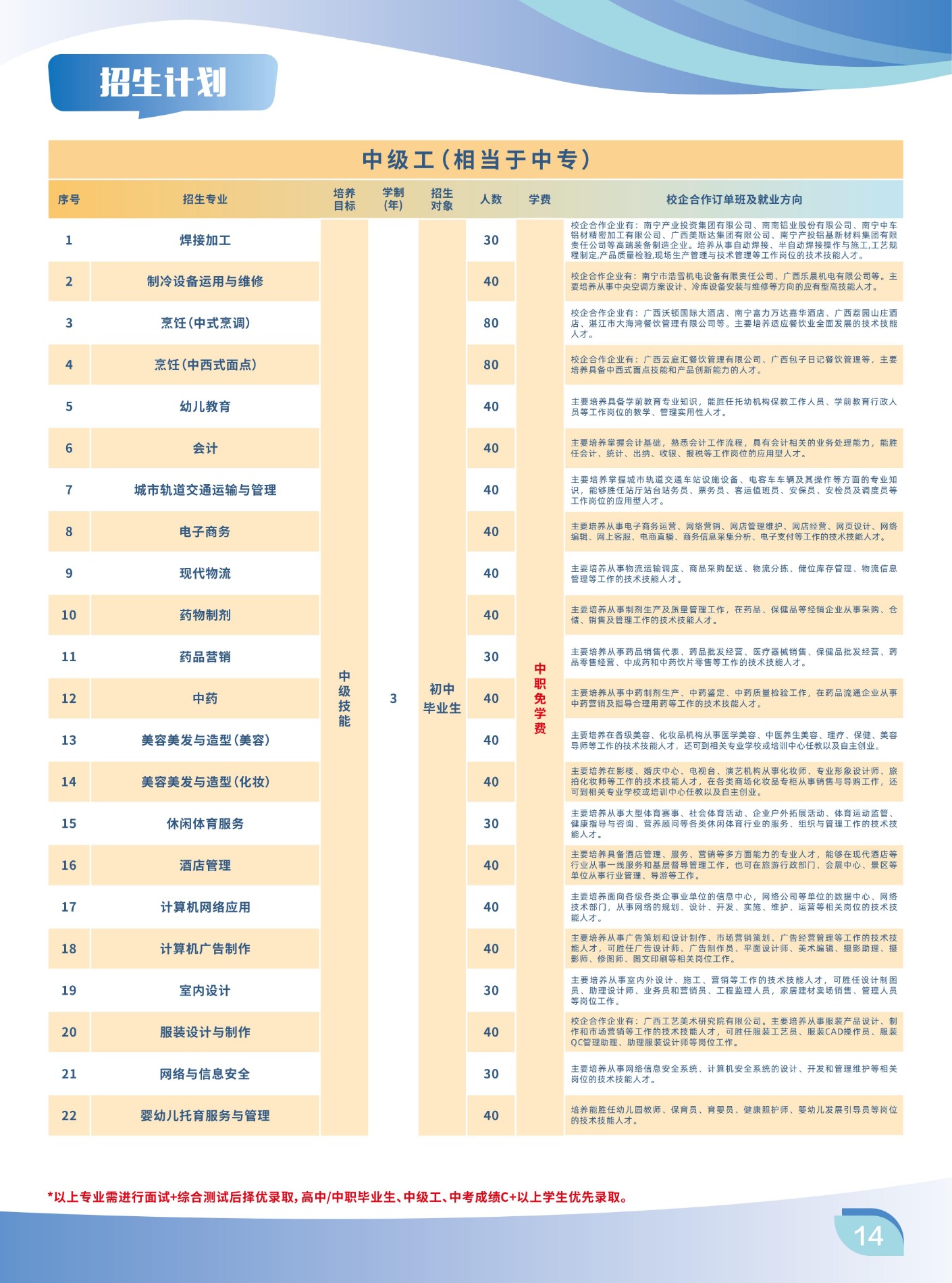 0407-2025年技师学院招生简章原版_14.jpg