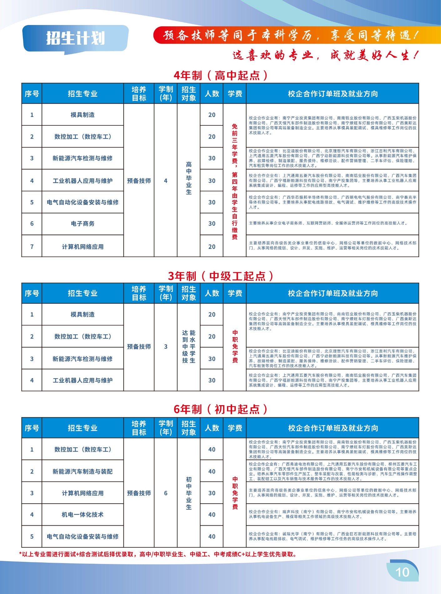 0407-2025年技师学院招生简章(预备技师版)_10.jpg